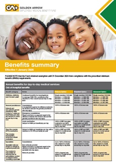 Benefits summary